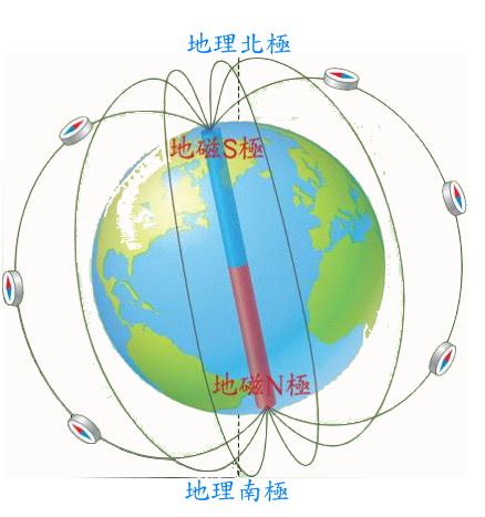 地磁線